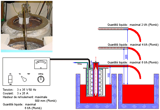 Vidage du conteneur 01