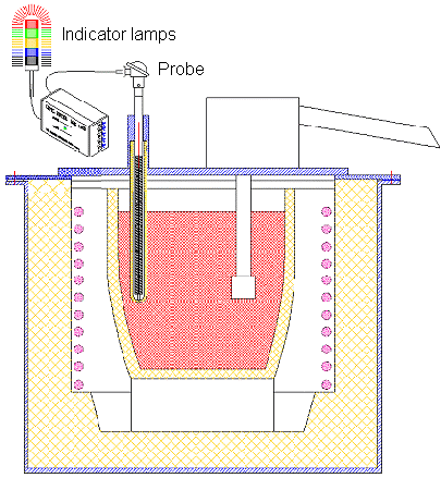Surveillance des frais supplémentaires02
