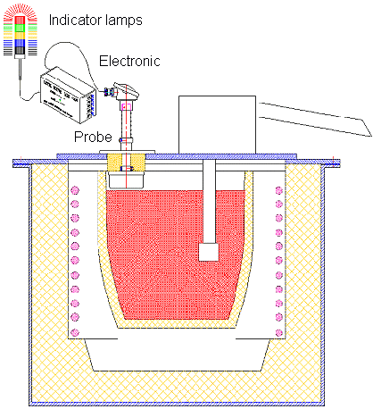 Surveillance des frais de chargement 03