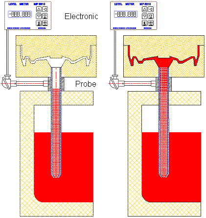 Moulage à basse pression 01