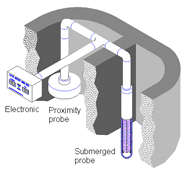 Système à deux chambres 01