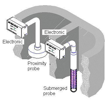 Système à deux chambres 02